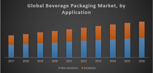 Global Beverage Packaging Market.png