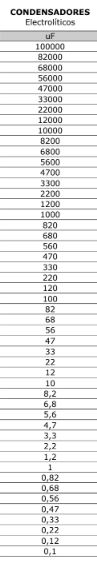 Valores comerciales de condensadores.png