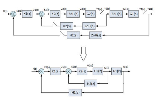 Estructura de control en discreto.png