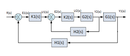 Estructura de control en continuo.png
