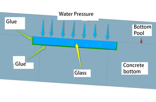 Vidros piscina.png