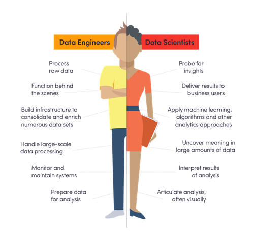 dataengineer datascientist.png
