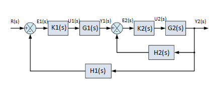 Estructura de control en continuo.png
