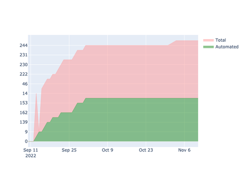 current automation API.png
