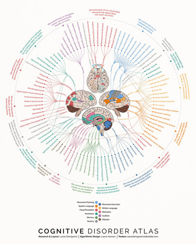 cognitive disorder atlas.jpg
