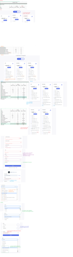 Sign Up flow BUGS.png