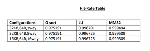 hitrate table.png