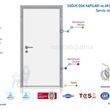 3 servis kapısı soğutma ve soğuk oda kapısı