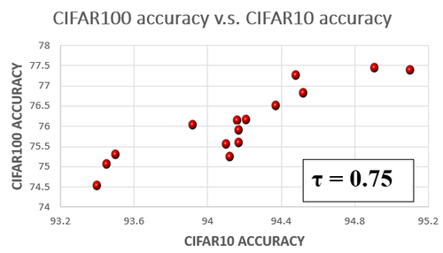 cifar dataset.png