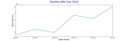 order month2.png