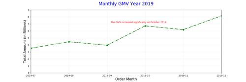 order month3.png