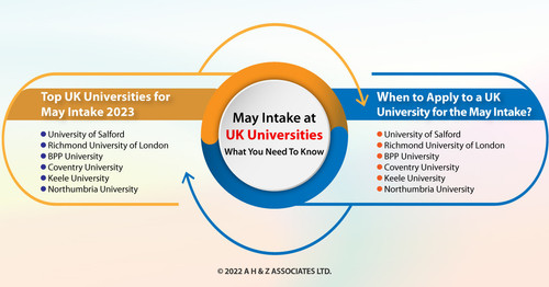 Top UK Universities for May Intake 2023.jpg