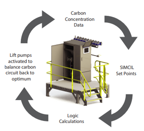 carbon scout principle.png