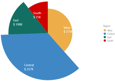 xviz adv pie and donut for power bi 5 480x338 1.png