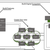 GreenTech Consulting, LLC
